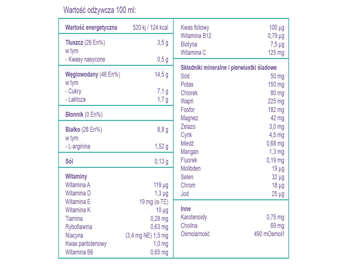 Nutricia Nutridrink Шоколадний відновлювальний крем для шкіри 200мл