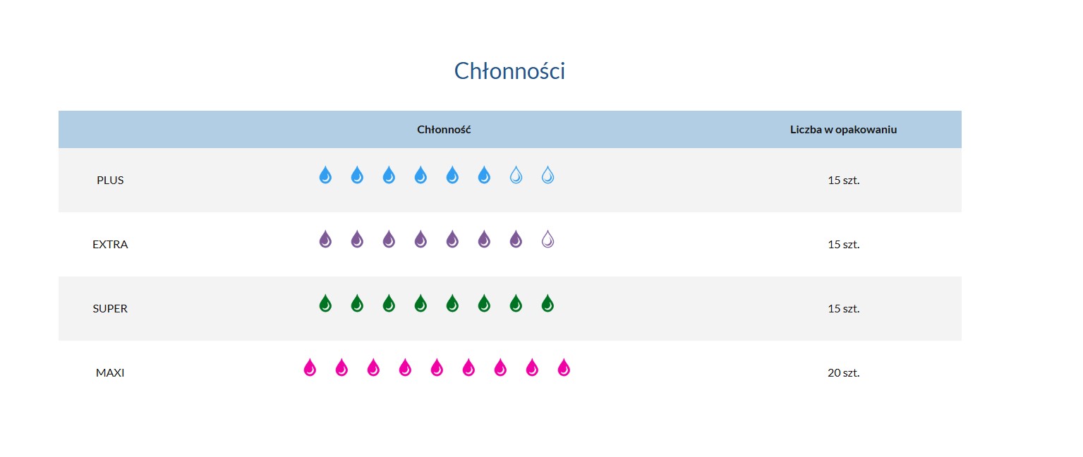 Підгузки PHARMA SENSITIVE Large Extra 15шт