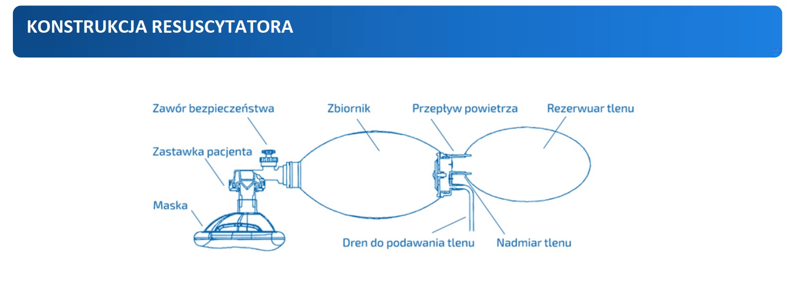 Одноразовий реанімаційний набір Ambu з ПВХ для дітей