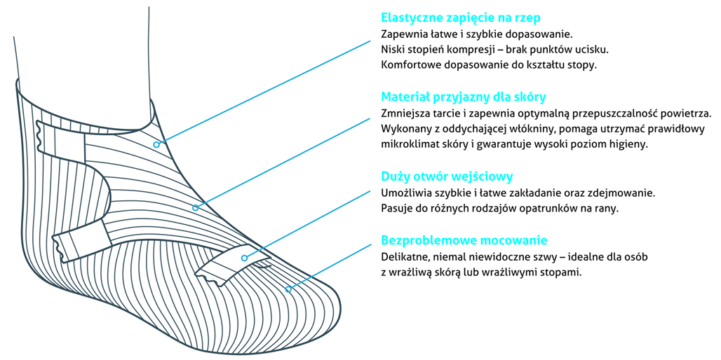 Бандаж для фіксації стопи WEPedi розмір M 10шт - Зображення 2