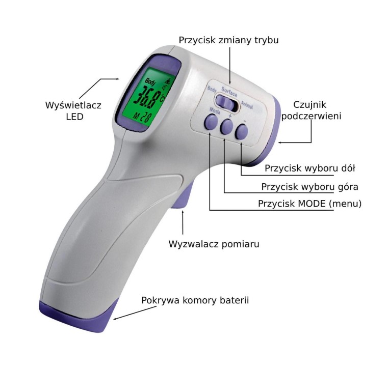 Безконтактний інфрачервоний термометр DEPAN 01004011 - Зображення 3