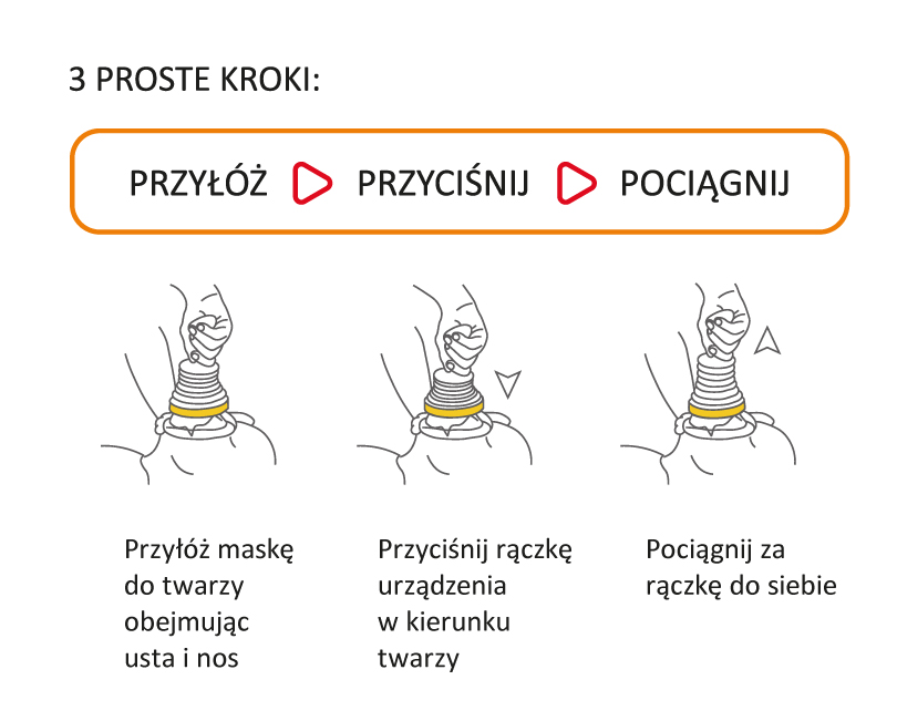 Набір для лікування обструкції дихальних шляхів LifeVac LV08 у футлярі